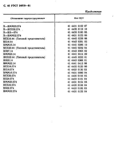 ГОСТ 24679-81 Гидрораспределители золотниковые четырехлинейные на Рном до 32 МПа. Технические условия (фото 47 из 57)