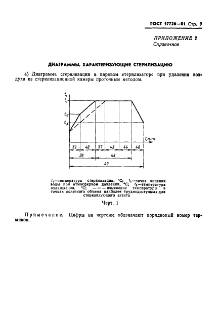 ГОСТ 17726-81 Стерилизаторы медицинские паровые, воздушные и газовые. Термины и определения (фото 11 из 16)
