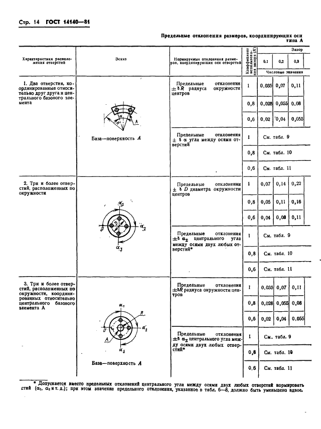 ГОСТ 14140-81 Основные нормы взаимозаменяемости. Допуски расположения осей отверстий для крепежных деталей (фото 15 из 33)