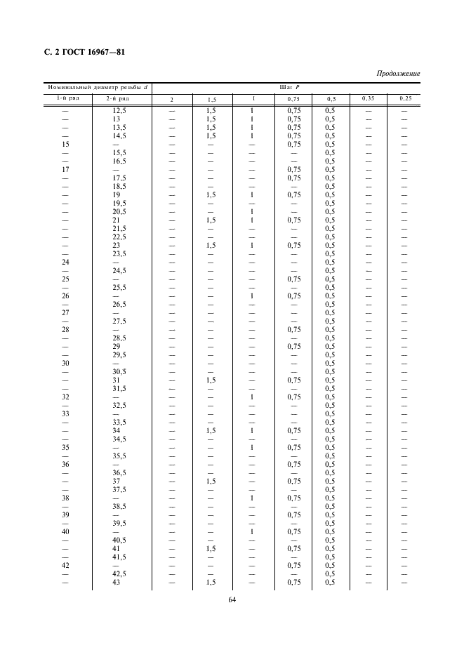 ГОСТ 16967-81 Основные нормы взаимозаменяемости. Резьба метрическая для приборостроения. Диаметры и шаги (фото 2 из 6)