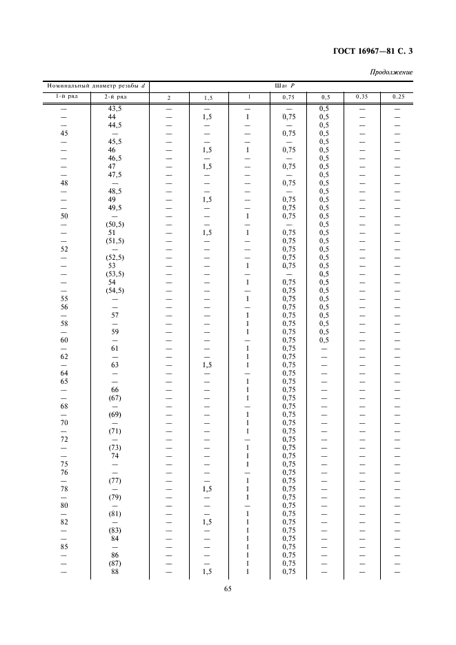 ГОСТ 16967-81 Основные нормы взаимозаменяемости. Резьба метрическая для приборостроения. Диаметры и шаги (фото 3 из 6)