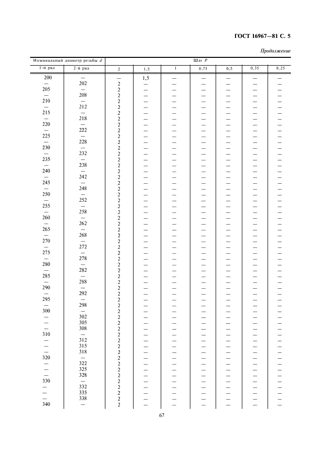 ГОСТ 16967-81 Основные нормы взаимозаменяемости. Резьба метрическая для приборостроения. Диаметры и шаги (фото 5 из 6)