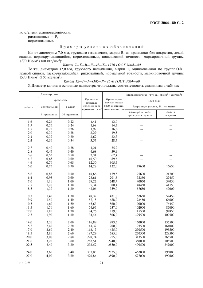 ГОСТ 3064-80 Канат одинарной свивки типа ТК конструкции 1х37 (1+6+12+18). Сортамент (фото 2 из 5)