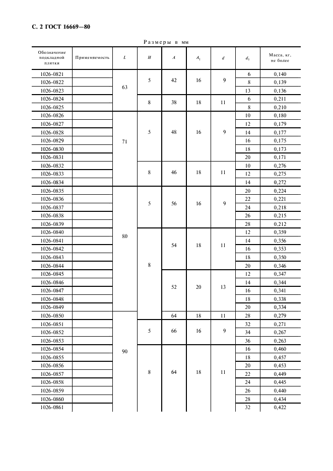 ГОСТ 16669-80 Плитки подкладные для матриц к державкам с четырьмя крепежными отверстиями. Конструкция и размеры (фото 3 из 7)