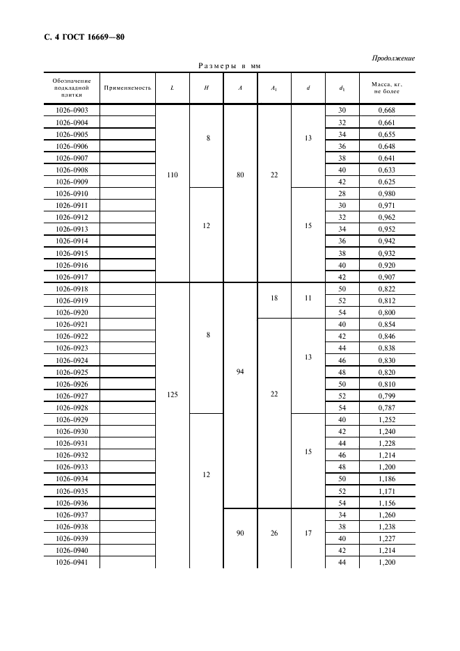 ГОСТ 16669-80 Плитки подкладные для матриц к державкам с четырьмя крепежными отверстиями. Конструкция и размеры (фото 5 из 7)