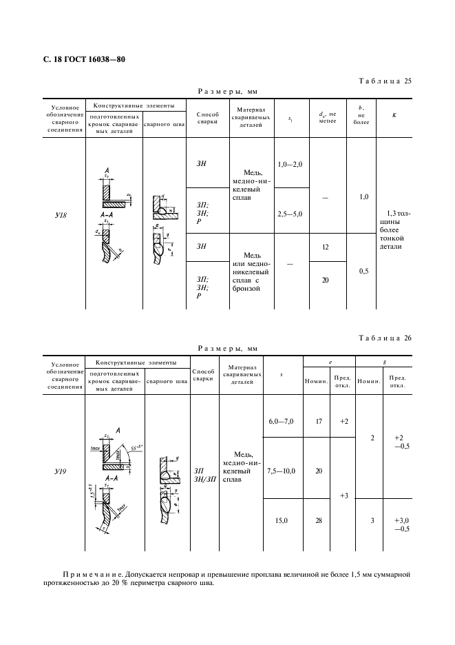 ГОСТ 16038-80 Сварка дуговая. Соединения сварные трубопроводов из меди и медно-никелевого сплава. Основные типы, конструктивные злементы и размеры (фото 19 из 22)