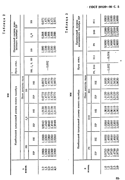 ГОСТ 24120-80 Калибры пазовые шпоночные для размеров от 1 до 3 мм. Конструкция и размеры (фото 3 из 4)