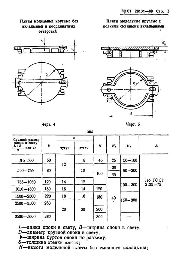 ГОСТ 20131-80 Плиты модельные. Типы. Основные размеры. Технические условия (фото 5 из 12)