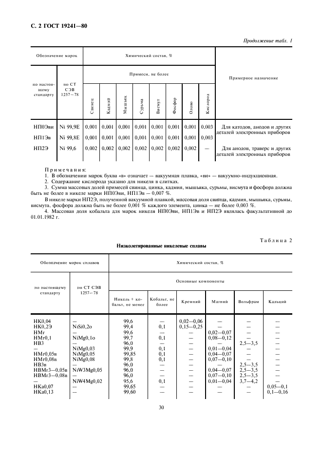 ГОСТ 19241-80 Никель и низколегированные никелевые сплавы, обрабатываемые давлением. Марки (фото 2 из 4)