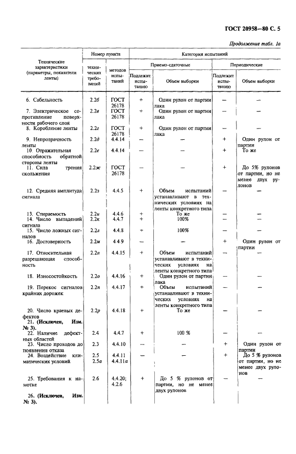 ГОСТ 20958-80 Лента магнитная без записи шириной 12,7 мм с катушкой. Общие технические условия (фото 6 из 19)