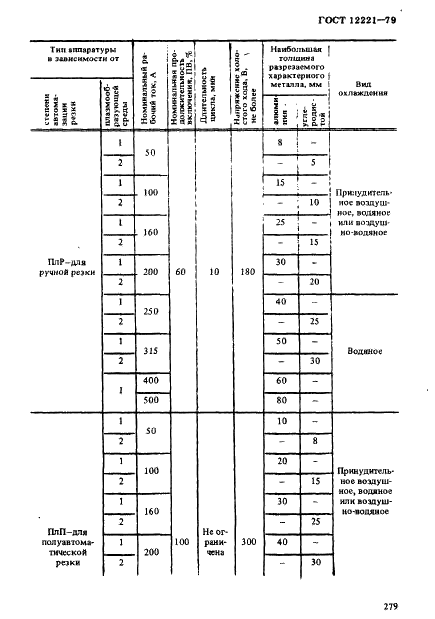 ГОСТ 12221-79 Аппаратура для плазменно-дуговой резки металлов. Типы и основные параметры (фото 2 из 4)