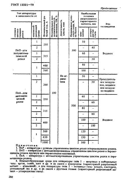 ГОСТ 12221-79 Аппаратура для плазменно-дуговой резки металлов. Типы и основные параметры (фото 3 из 4)