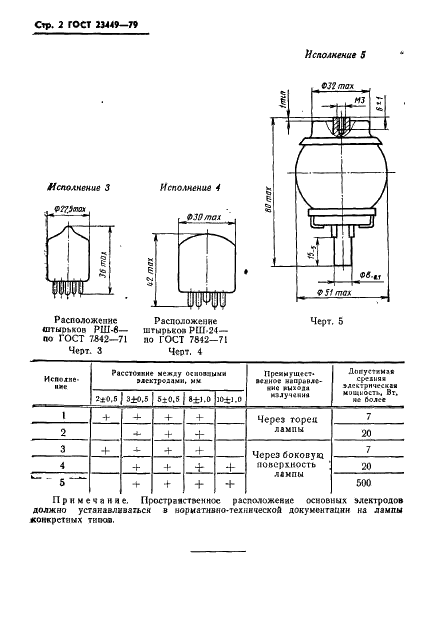 ГОСТ 23449-79 Источники высокоинтенсивного оптического излучения газоразрядные импульсные шаровые. Конструкция и основные размеры (фото 4 из 5)