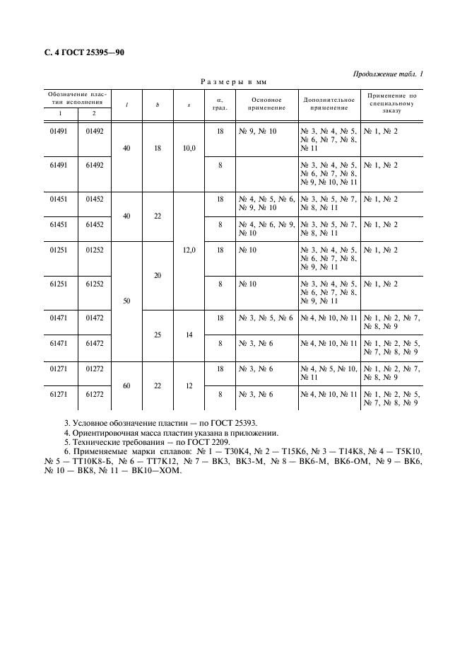ГОСТ 25395-90 Пластины твердосплавные напаиваемые типов 01, 02, 61, 62. Конструкция и размеры (фото 5 из 8)
