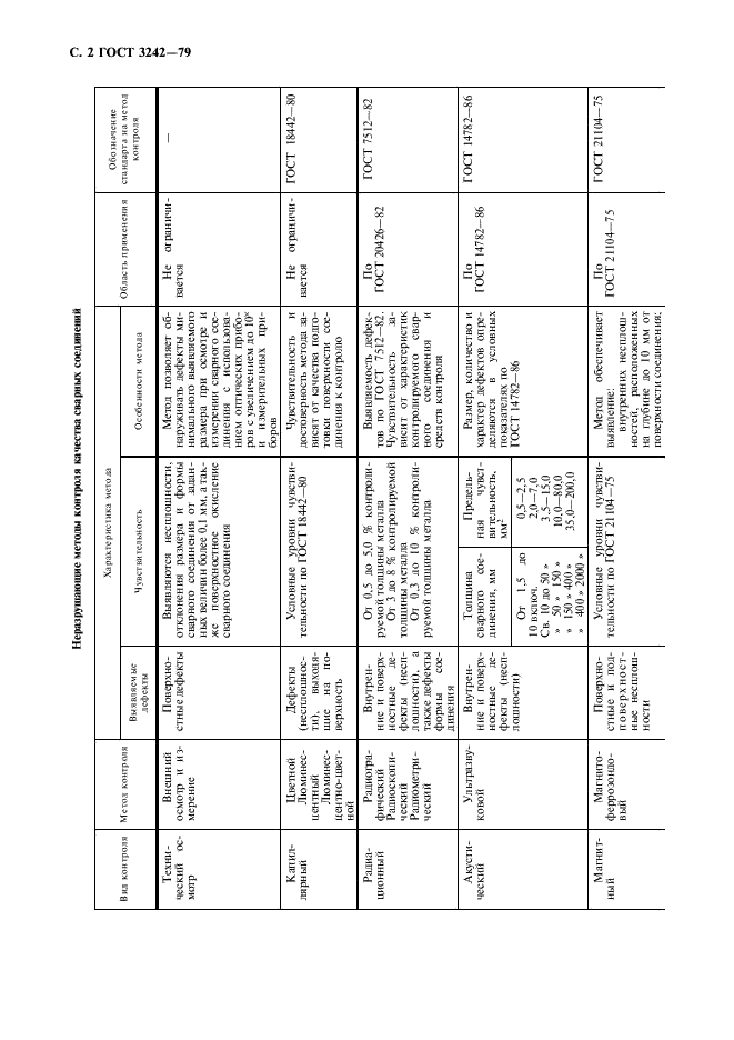 ГОСТ 3242-79 Соединения сварные. Методы контроля качества (фото 3 из 11)