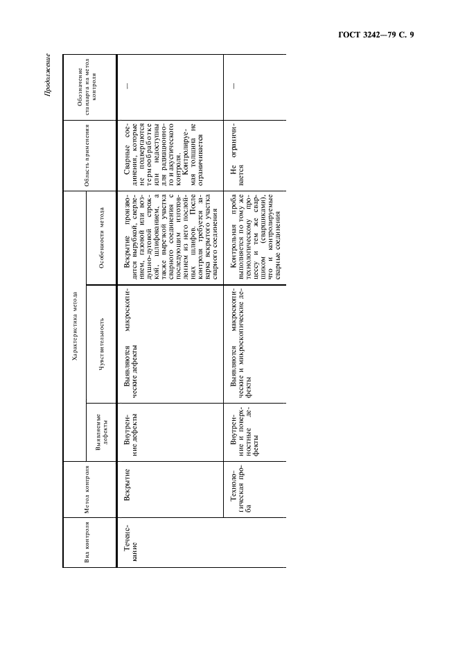 ГОСТ 3242-79 Соединения сварные. Методы контроля качества (фото 10 из 11)