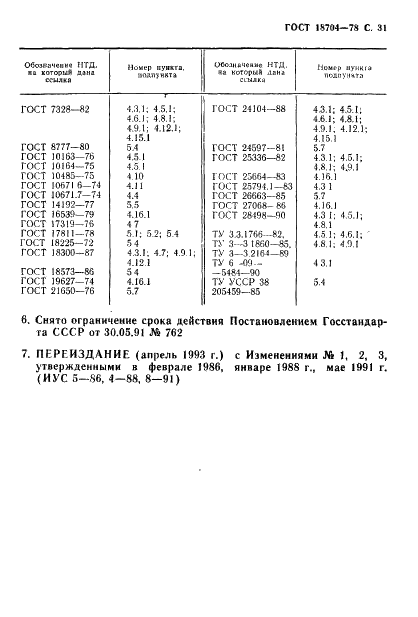 ГОСТ 18704-78 Кислота борная. Технические условия (фото 32 из 33)