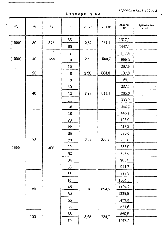 ГОСТ 6533-78 Днища эллиптические отбортованные стальные для сосудов, аппаратов и котлов. Основные размеры (фото 19 из 39)