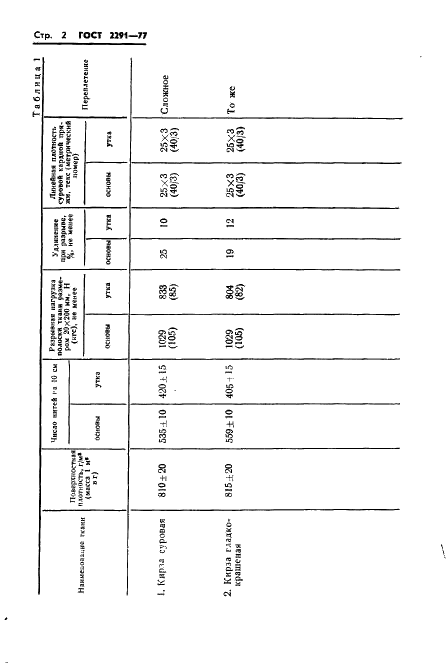 ГОСТ 2291-77 Кирза трехслойная хлопчатобумажная техническая. Технические условия (фото 4 из 12)