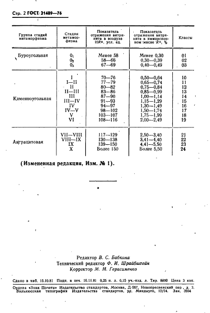 ГОСТ 21489-76 Угли бурые, каменные и антрациты. Разделение на стадии метаморфизма и классы по показателю отражения витринита (фото 3 из 4)