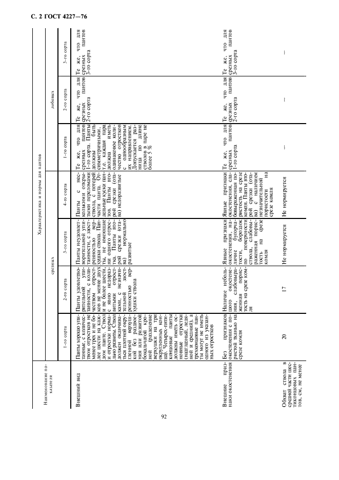 ГОСТ 4227-76 Панты марала и изюбра консервированные. Технические условия (фото 2 из 7)