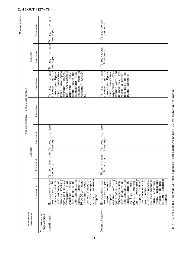 ГОСТ 4227-76 Панты марала и изюбра консервированные. Технические условия (фото 4 из 7)