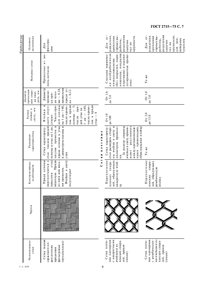 ГОСТ 2715-75 Сетки металлические проволочные. Типы, основные параметры и размеры (фото 9 из 16)