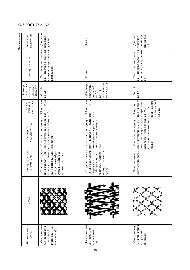 ГОСТ 2715-75 Сетки металлические проволочные. Типы, основные параметры и размеры (фото 10 из 16)