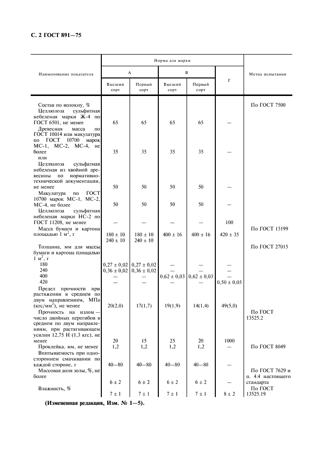 ГОСТ 891-75 Бумага и картон для текстильных патронов и конусов. Технические условия (фото 3 из 7)
