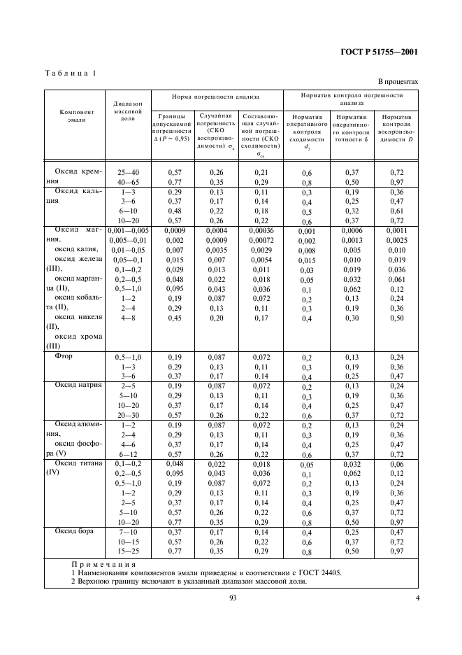 ГОСТ Р 51755-2001 Эмали силикатные (фритты). Методы анализа (фото 7 из 43)