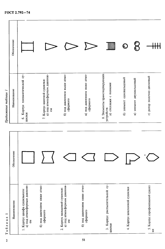 ГОСТ 2.792-74 Единая система конструкторской документации. Обозначения условные графические. Аппараты сушильные (фото 2 из 6)