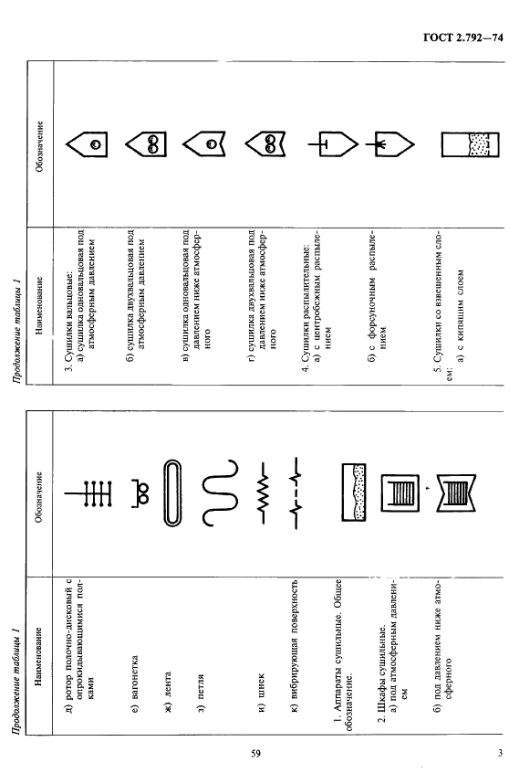 ГОСТ 2.792-74 Единая система конструкторской документации. Обозначения условные графические. Аппараты сушильные (фото 3 из 6)