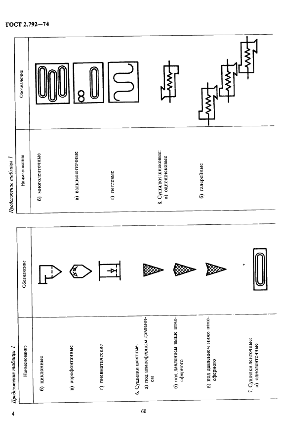 ГОСТ 2.792-74 Единая система конструкторской документации. Обозначения условные графические. Аппараты сушильные (фото 4 из 6)