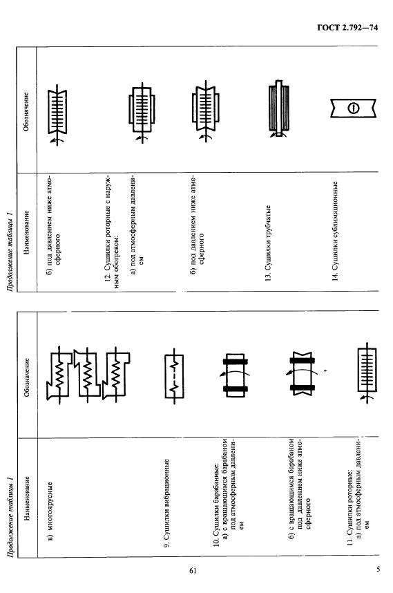 ГОСТ 2.792-74 Единая система конструкторской документации. Обозначения условные графические. Аппараты сушильные (фото 5 из 6)