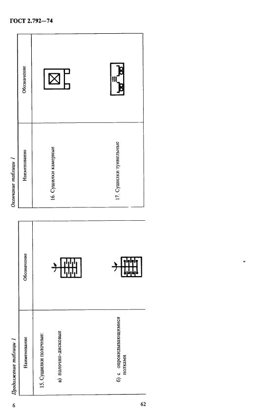 ГОСТ 2.792-74 Единая система конструкторской документации. Обозначения условные графические. Аппараты сушильные (фото 6 из 6)
