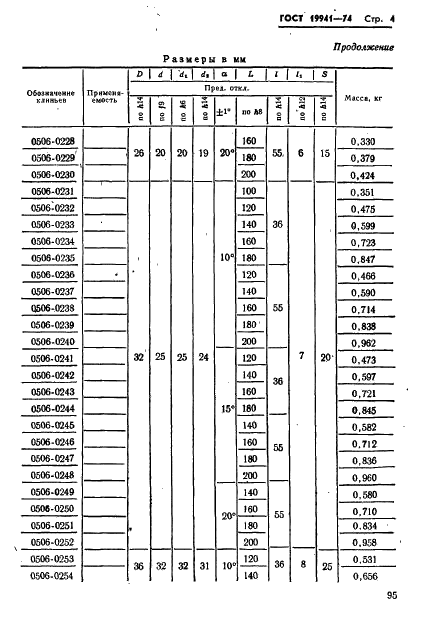 ГОСТ 19941-74 Клинья для ползунов пресс-форм литья под давлением. Конструкция и размеры (фото 4 из 7)