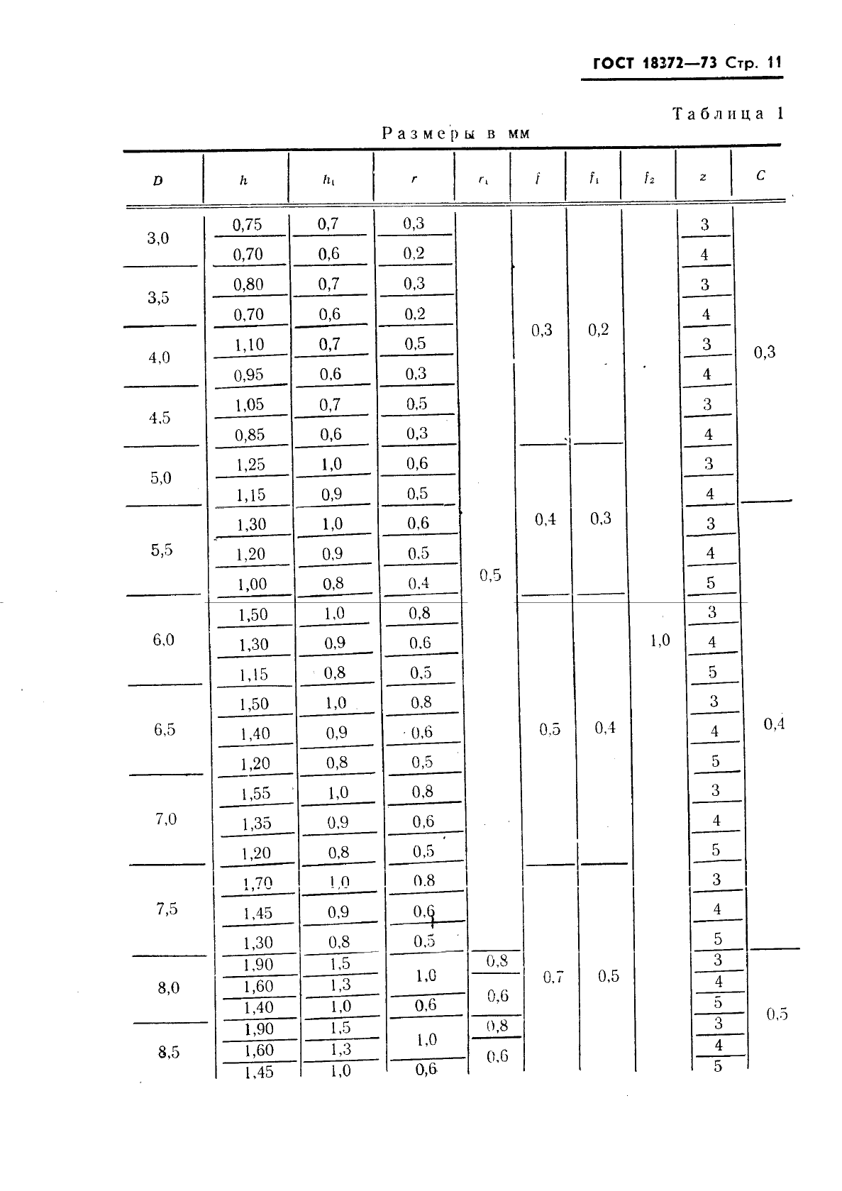 ГОСТ 18372-73 Фрезы концевые твердосплавные. Технические условия (фото 12 из 22)