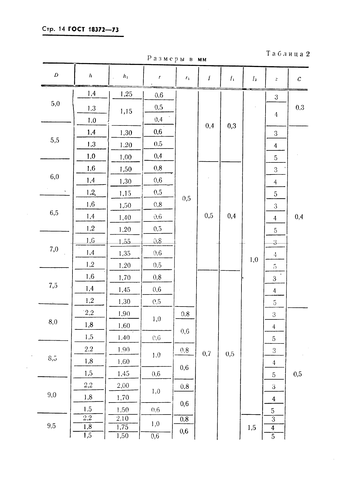 ГОСТ 18372-73 Фрезы концевые твердосплавные. Технические условия (фото 15 из 22)