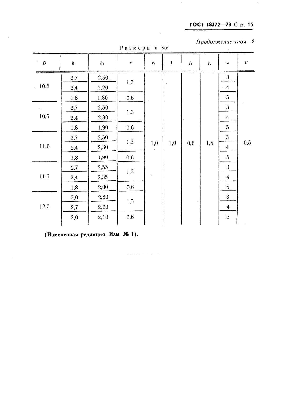 ГОСТ 18372-73 Фрезы концевые твердосплавные. Технические условия (фото 16 из 22)