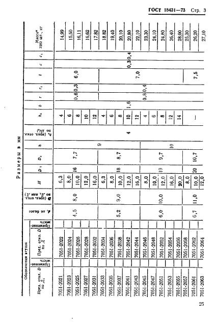 ГОСТ 18431-73 Втулки кондукторные сменные. Конструкция и размеры (фото 3 из 14)