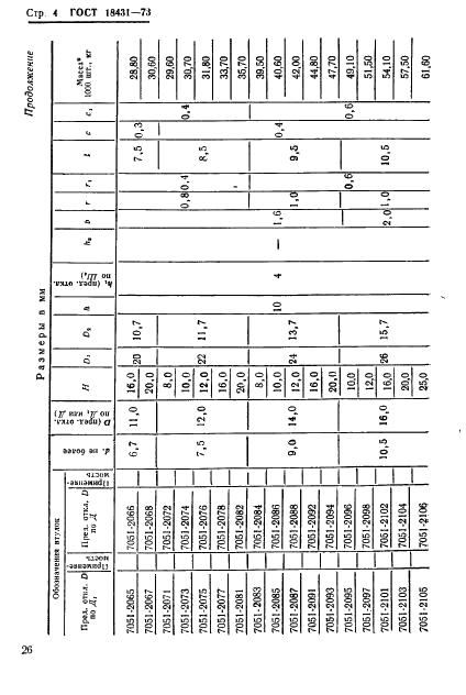 ГОСТ 18431-73 Втулки кондукторные сменные. Конструкция и размеры (фото 4 из 14)