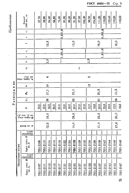 ГОСТ 18431-73 Втулки кондукторные сменные. Конструкция и размеры (фото 5 из 14)