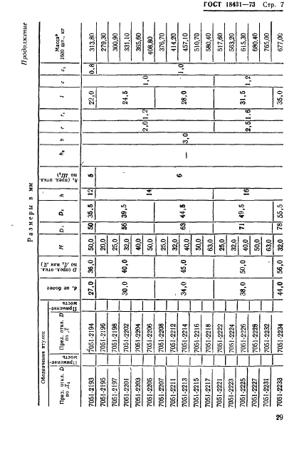 ГОСТ 18431-73 Втулки кондукторные сменные. Конструкция и размеры (фото 7 из 14)