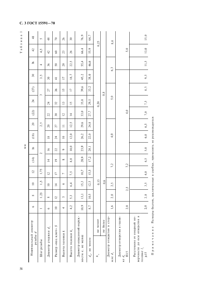 ГОСТ 15591-70 Болты с шестигранной уменьшенной головкой класса точности С. Конструкция и размеры (фото 3 из 8)
