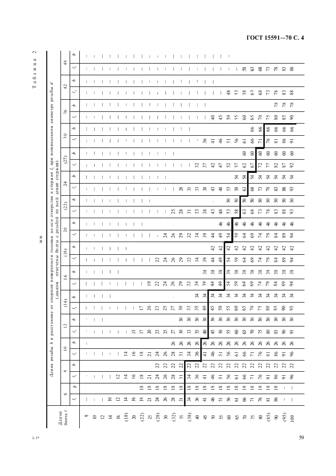ГОСТ 15591-70 Болты с шестигранной уменьшенной головкой класса точности С. Конструкция и размеры (фото 4 из 8)