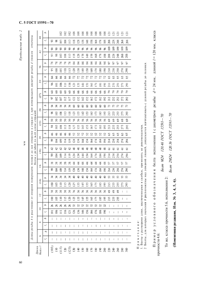 ГОСТ 15591-70 Болты с шестигранной уменьшенной головкой класса точности С. Конструкция и размеры (фото 5 из 8)