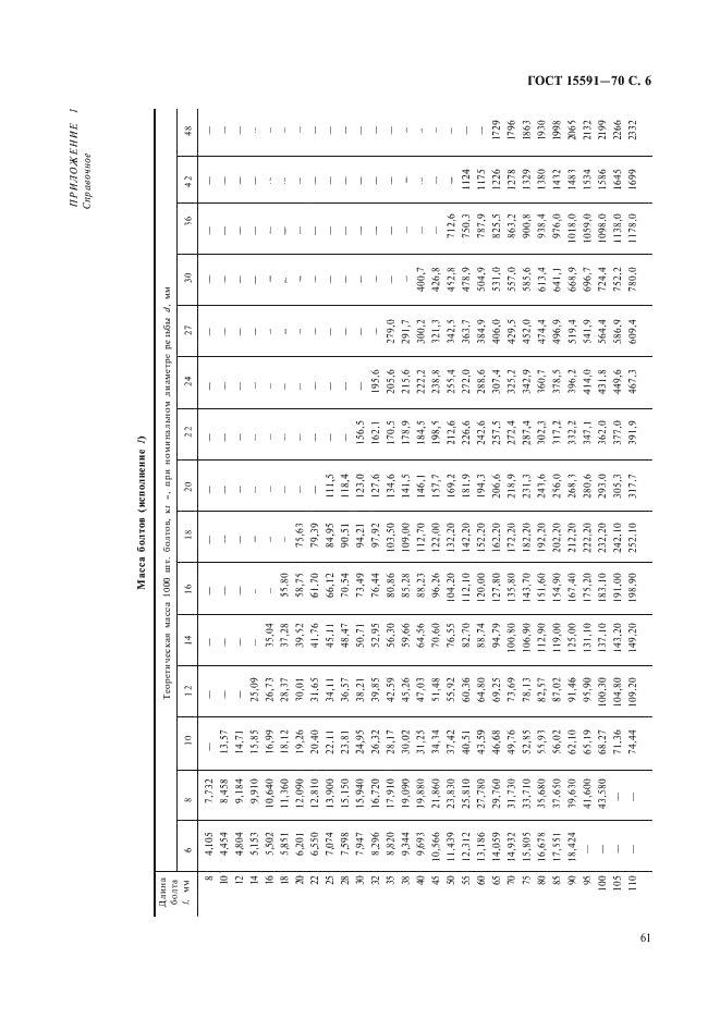ГОСТ 15591-70 Болты с шестигранной уменьшенной головкой класса точности С. Конструкция и размеры (фото 6 из 8)