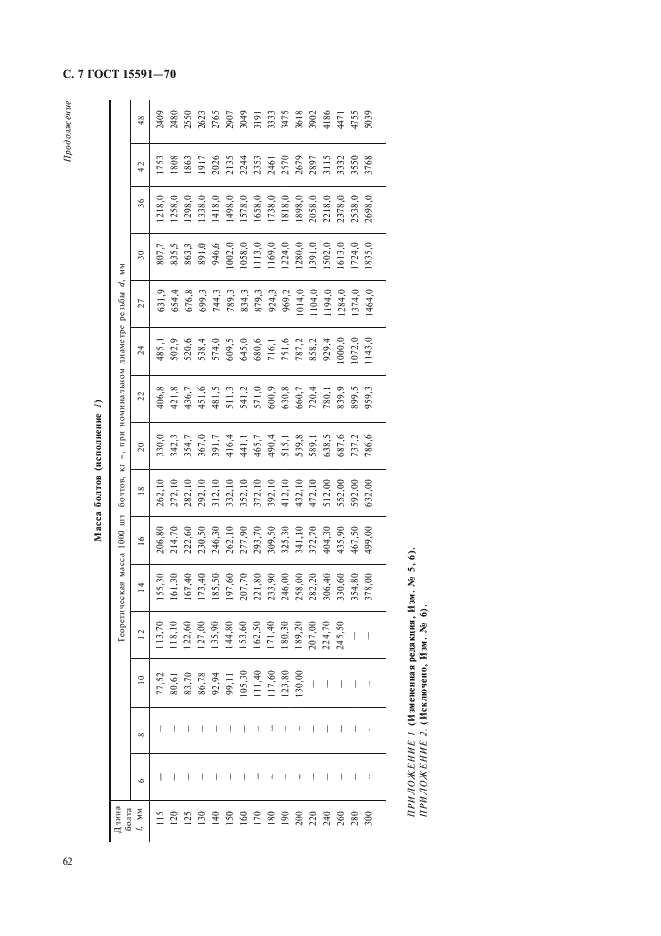ГОСТ 15591-70 Болты с шестигранной уменьшенной головкой класса точности С. Конструкция и размеры (фото 7 из 8)