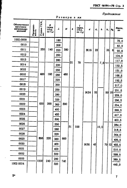 ГОСТ 16191-70 Заготовки матрицедержателей штампов горизонтально-ковочных машин. Конструкция и размеры (фото 8 из 11)