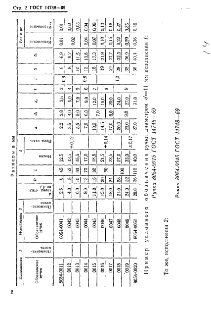 ГОСТ 14748-69 Ручки круглые и шестигранные для калибров-пробок. Конструкция и размеры (фото 4 из 6)